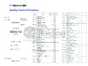 China Jiangsu Ruiding Environmental Engineering Co., Ltd. zertifizierungen