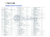 China Jiangsu Ruiding Environmental Engineering Co., Ltd. zertifizierungen