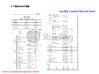 China Jiangsu Ruiding Environmental Engineering Co., Ltd. zertifizierungen
